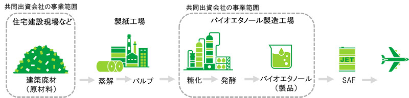 bioethanol