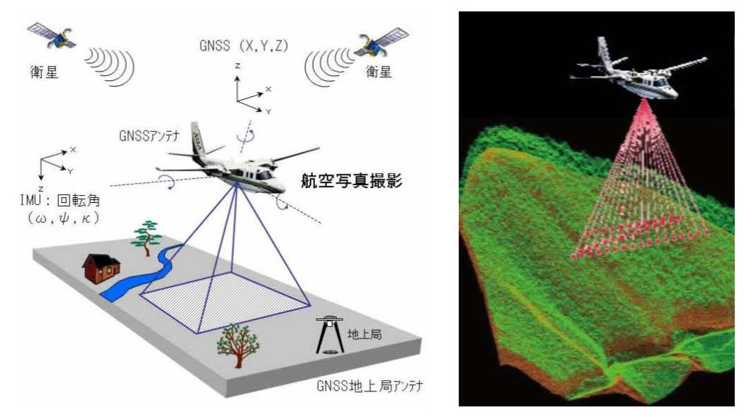 資源活用、効率化、環境そしてDXへ―「レーザ林相図」で林業の