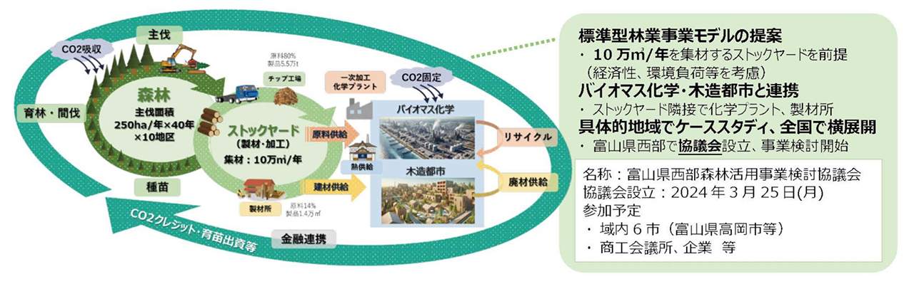 恐慌・産業循環の理論 世界恐慌と景気循環論